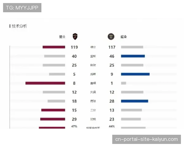 骑士后场双枪稳定输出 加兰米切尔组合场均贡献48分